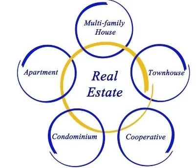 Real-Estate
